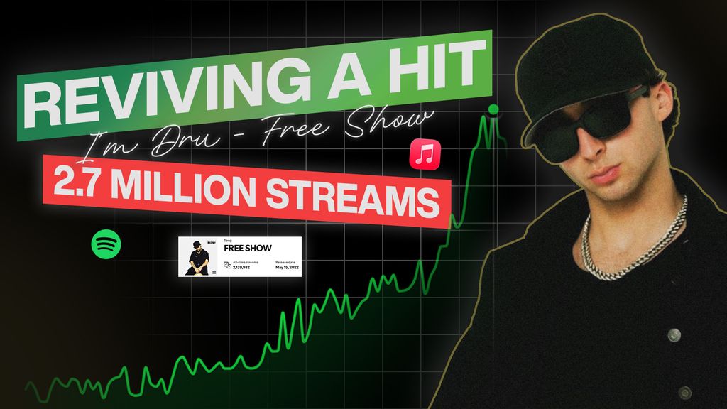 I’m Dru! – “FREE SHOW” Reactivation Campaign Case Study